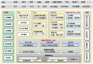 用友軟件集團網(wǎng)絡技術服務 構(gòu)建企業(yè)數(shù)字化轉(zhuǎn)型的堅實底座