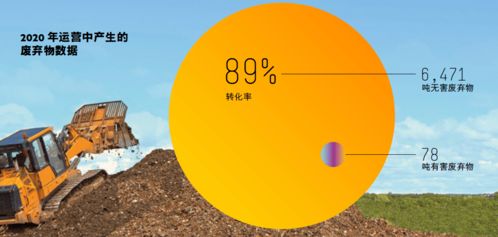 綠色減碳，循環再生 HPE以環保技術開創可持續發展未來