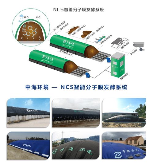 膜式堆肥法 低碳農業的綠色推手